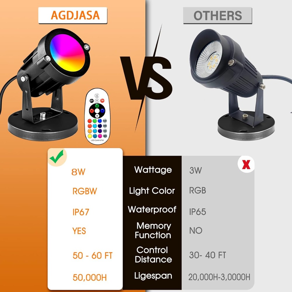 RGBW 8W LED Spotlight with Rem - Outdoor Lighting And Landscape avaliação e preço