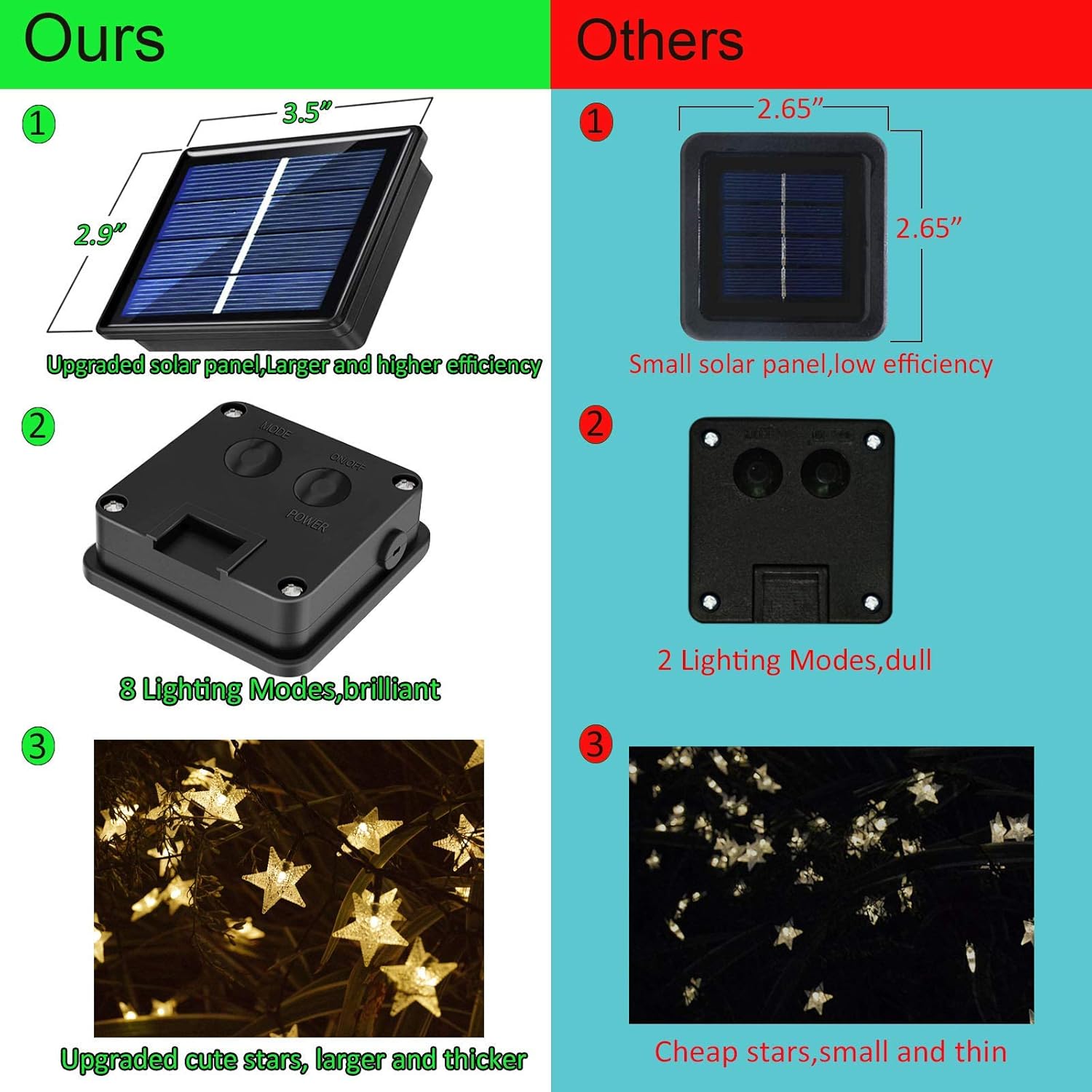 50ft 120 LED Solar Star Fairy  - Outdoor Lighting For Garden avaliação e preço