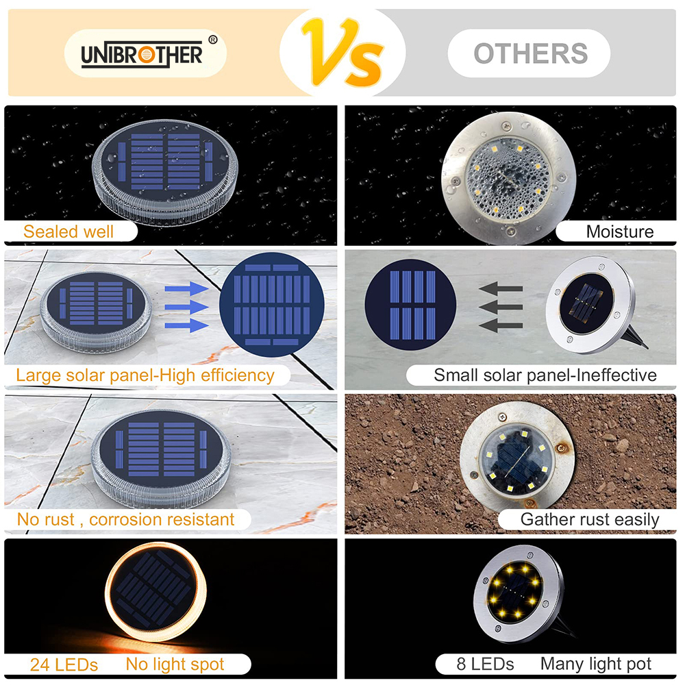 Solar Step Light Waterproof De - Outdoor Lighting Ground Fixtures avaliação e preço