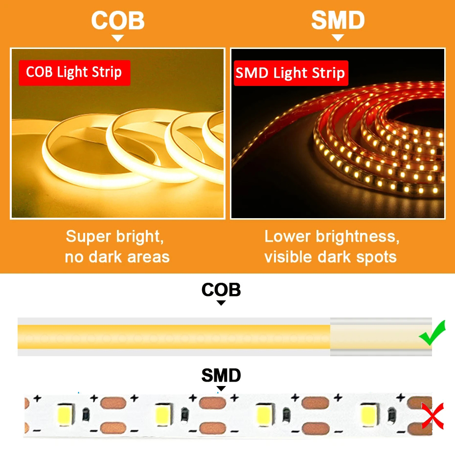 220V Cob LED Tape High Brightn - Outdoor Lighting Restaurant avaliação e preço