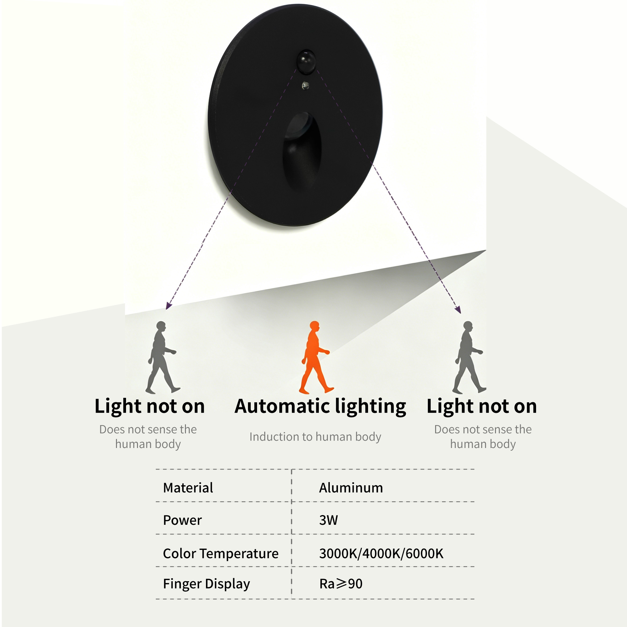 Recessed LED Step&Stair Light  - Deck Step Light avaliação e preço
