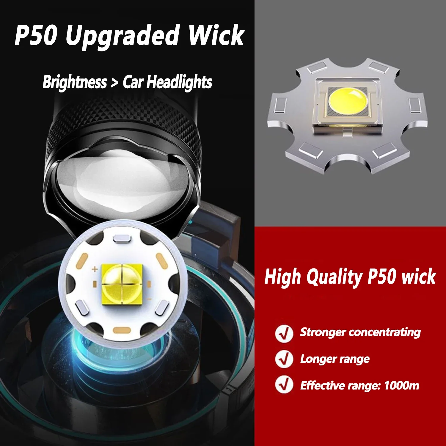 Ultra Bright LED Flashlight 20 - Outdoor Lighting Globes avaliação e preço