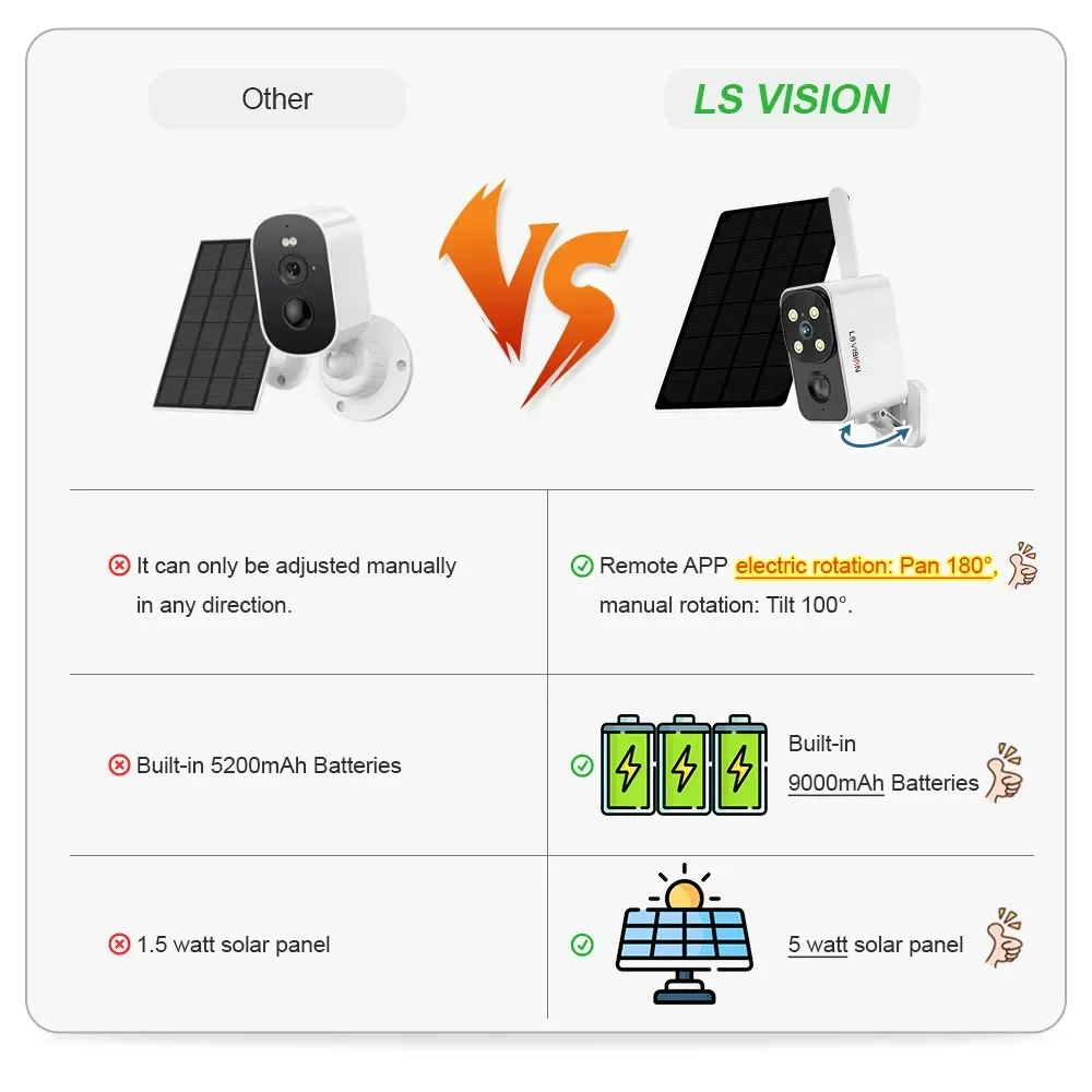 LS VISION Outdoor Solar Camera - Outdoor Lighting Video avaliação e preço