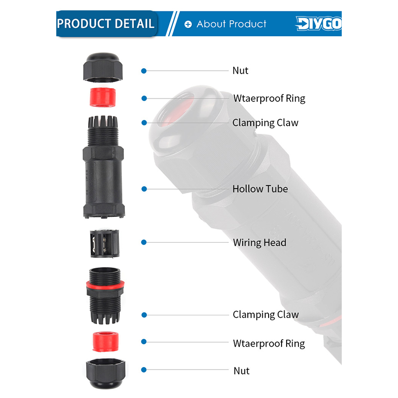 IP68 M20/M25 Waterproof Connec - Outdoor Lighting Wire Connectors avaliação e preço