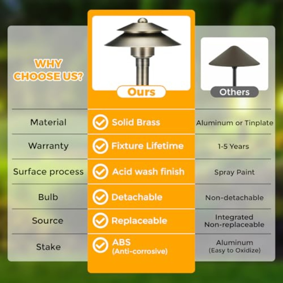 Solid Brass Low Voltage Landsc - Outdoor Lighting Low Voltage avaliação e preço